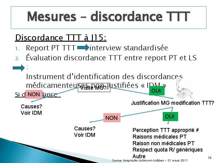 Mesures – discordance TTT Discordance TTT à J 15: 1. 2. Report PT TTT