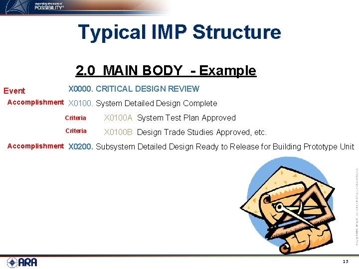 Typical IMP Structure 2. 0 MAIN BODY - Example Event X 0000. CRITICAL DESIGN