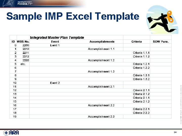 Copyright 2009. All rights reserved. Applied Research Associates, Inc. Sample IMP Excel Template 14