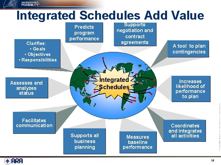 Integrated Schedules Add Value Assesses and analyzes status Supports negotiation and contract agreements Integrated