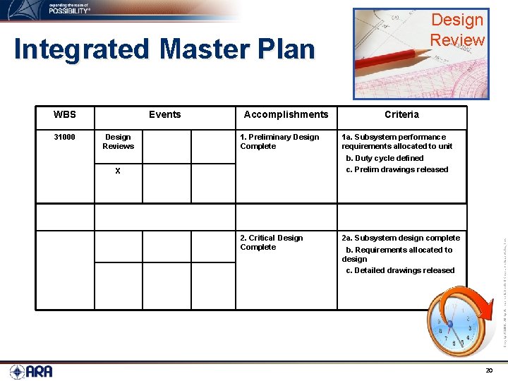 Design Review Integrated Master Plan 31000 Events Design Reviews Accomplishments Criteria 1. Preliminary Design