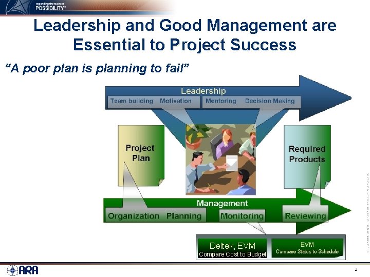 Leadership and Good Management are Essential to Project Success Copyright 2009. All rights reserved.
