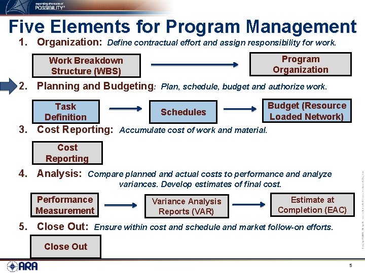 Five Elements for Program Management 1. Organization: Define contractual effort and assign responsibility for