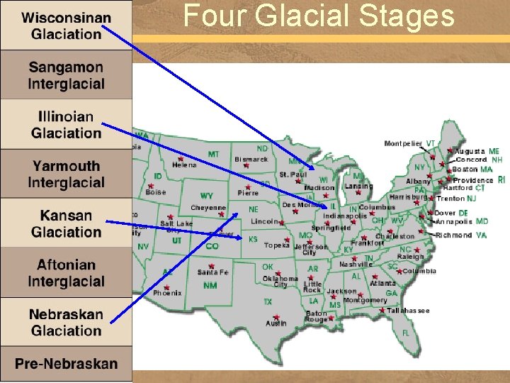 Four Glacial Stages 