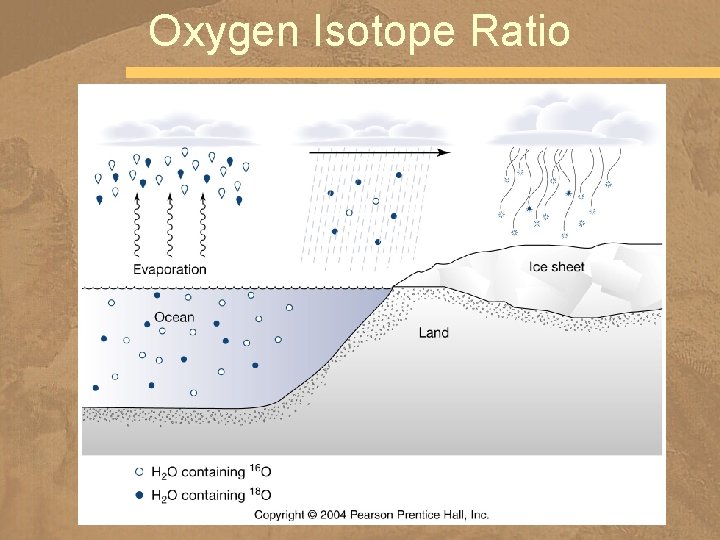 Oxygen Isotope Ratio 