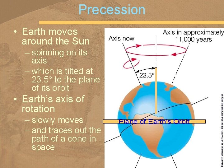 Precession • Earth moves around the Sun – spinning on its axis – which