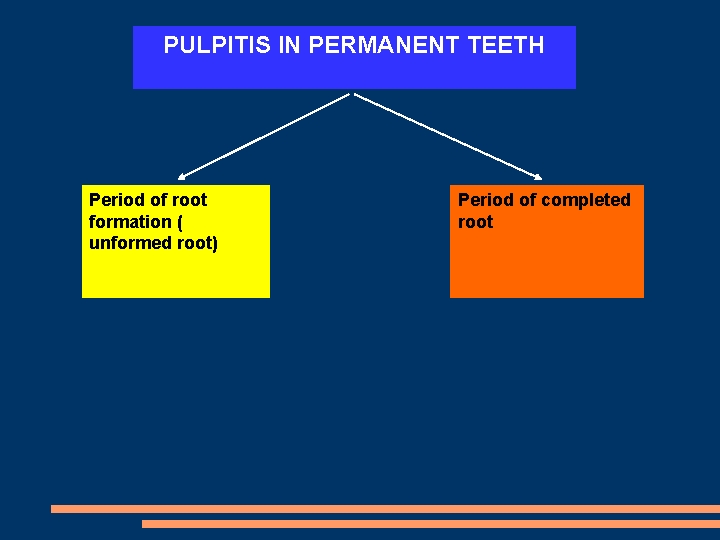 PULPITIS IN PERMANENT TEETH Period of root formation ( unformed root) Period of completed