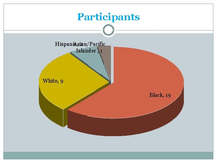 Participants Hispanic, Asian/Pacific 2 Islander , 1 White, 9 Black, 19 