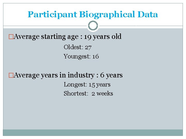 Participant Biographical Data �Average starting age : 19 years old Oldest: 27 Youngest: 16