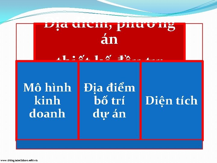 Địa điểm, phương án thiết kế đầu tư Mô hình Địa điểm kinh bố