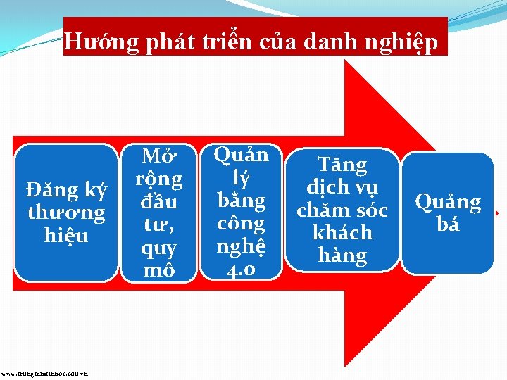 Hướng phát triển của danh nghiệp Đăng ký thương hiệu www. trungtamtinhoc. edu. vn