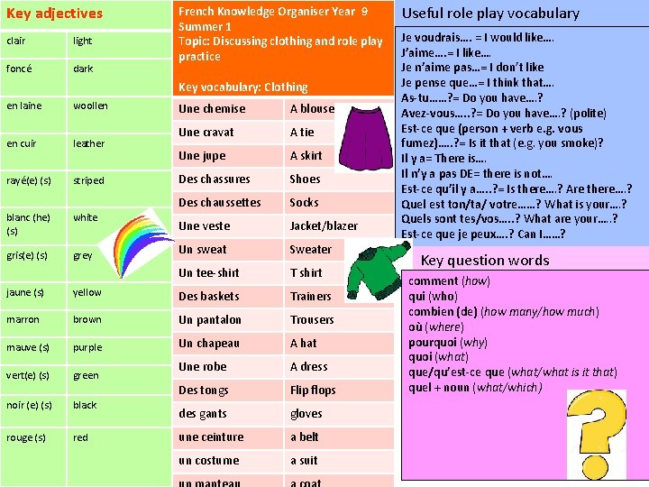 Key adjectives clair light foncé dark French Knowledge Organiser Year 9 Summer 1 Topic:
