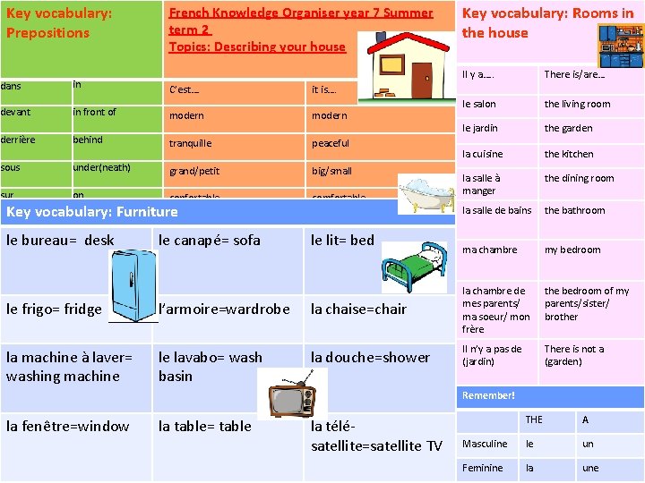 Key vocabulary: Prepositions French Knowledge Organiser year 7 Summer term 2 Topics: Describing your