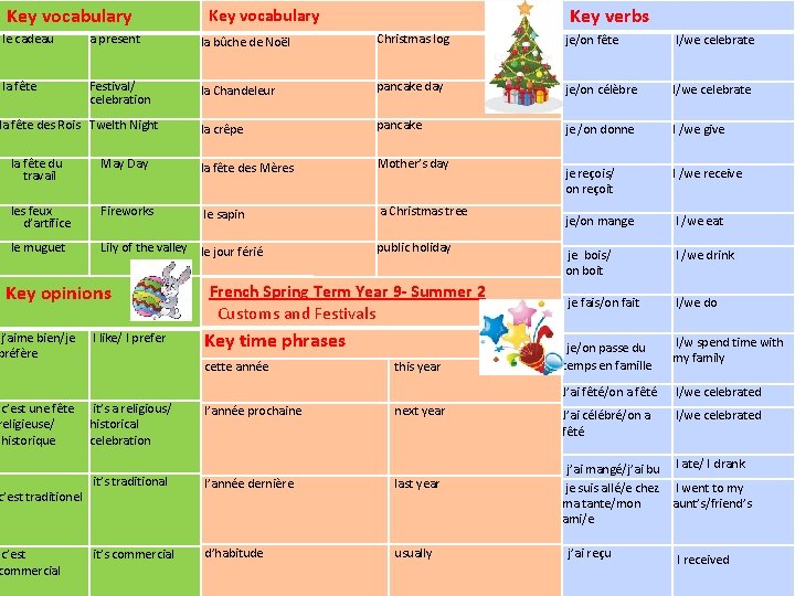 Key vocabulary Key verbs Key vocabulary le cadeau a present la bûche de Noël