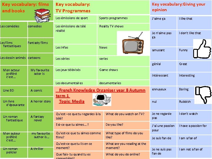 Key vocabulary: films and books Les comédies Les films fantastiques comedies Key vocabulary: Giving