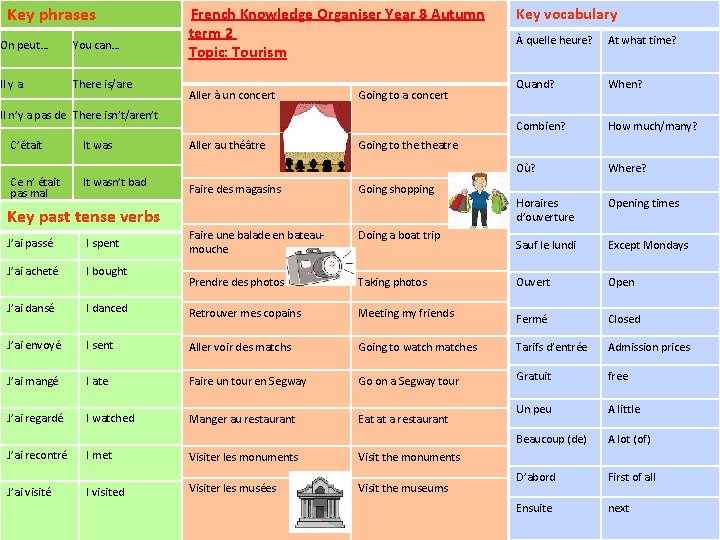 Key phrases On peut… You can… Il y a There is/are French Knowledge Organiser