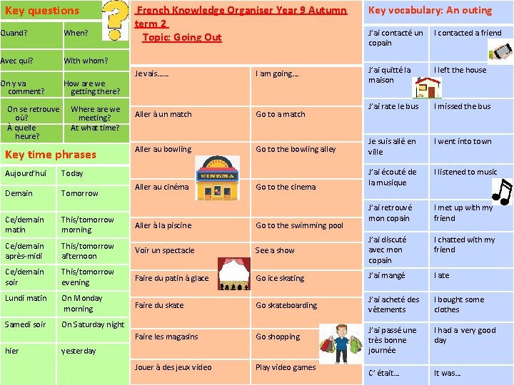 Key questions Quand? When? Avec qui? With whom? On y va comment? On se