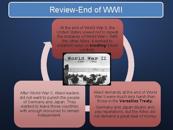 Review-End of WWII At the end of World War II, the United States vowed
