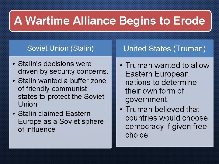 A Wartime Alliance Begins to Erode Soviet Union (Stalin) United States (Truman) • Stalin’s
