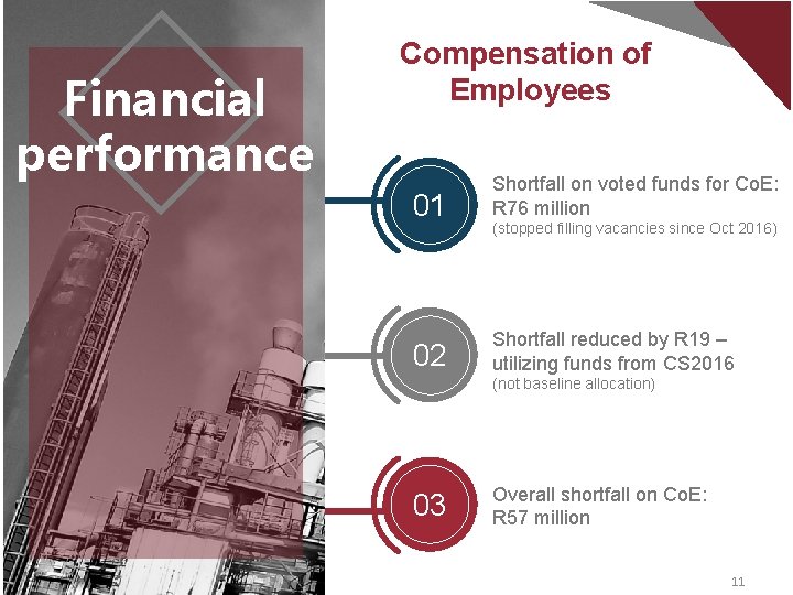 Financial performance Compensation of Employees 01 Shortfall on voted funds for Co. E: R