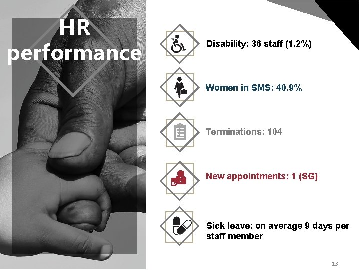 HR performance Disability: 36 staff (1. 2%) Women in SMS: 40. 9% Terminations: 104