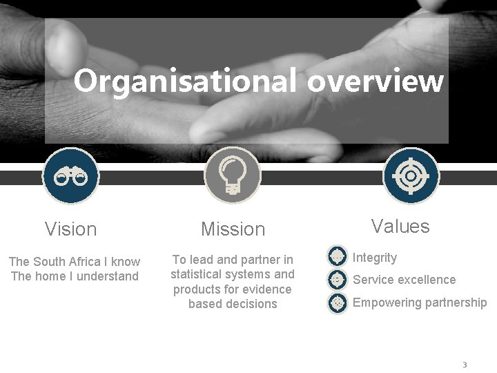 Organisational overview Vision Mission The South Africa I know The home I understand To