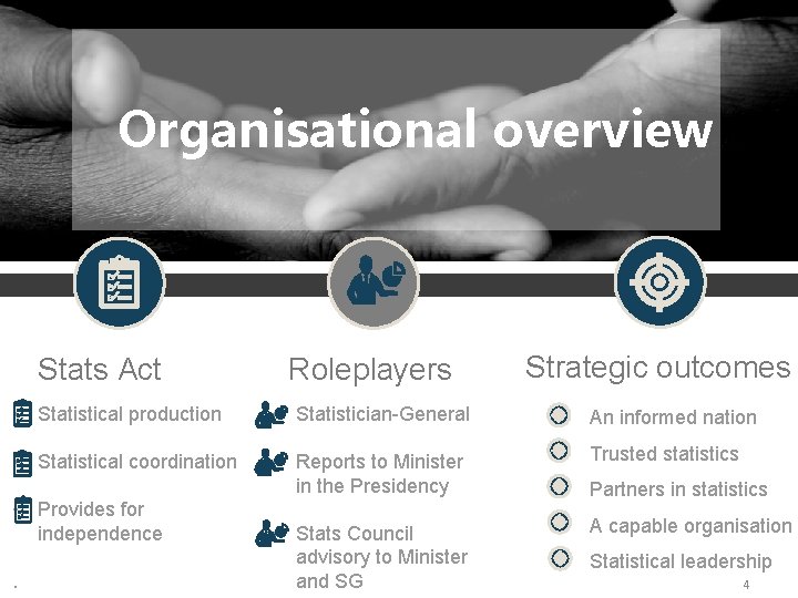 Organisational overview Roleplayers Strategic outcomes • Statistical production • Statistician-General • An informed nation