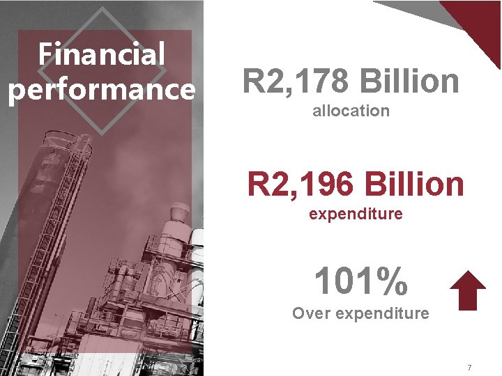 Financial performance R 2, 178 Billion allocation R 2, 196 Billion expenditure 101% Over