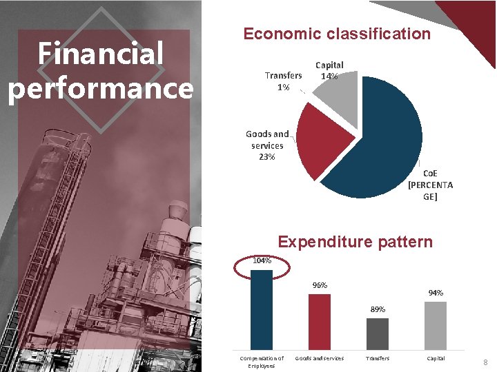 Financial performance Economic classification Transfers 1% Capital 14% Goods and services 23% Co. E