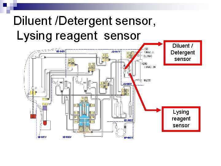 Diluent /Detergent sensor, Lysing reagent sensor Diluent / Detergent sensor Lysing reagent sensor 