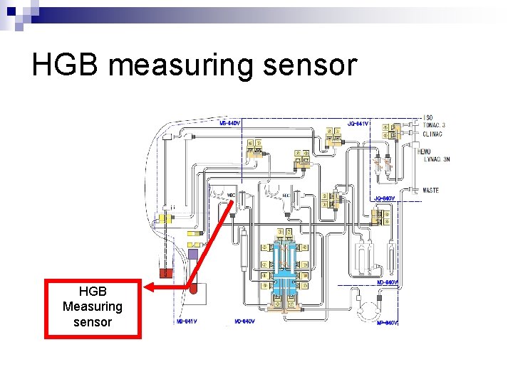 HGB measuring sensor HGB Measuring sensor 