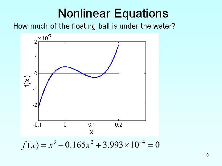 Nonlinear Equations How much of the floating ball is under the water? 10 