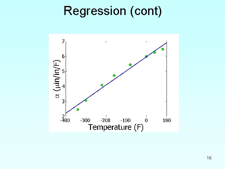Regression (cont) 16 