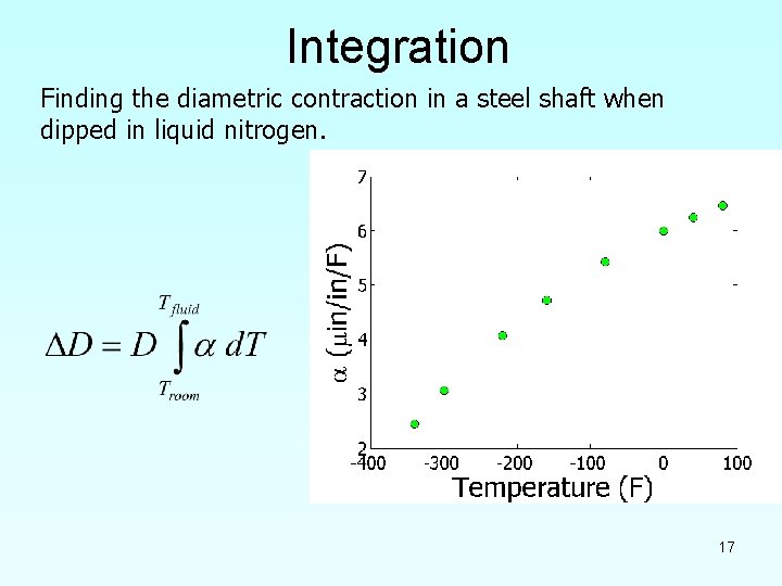 Integration Finding the diametric contraction in a steel shaft when dipped in liquid nitrogen.