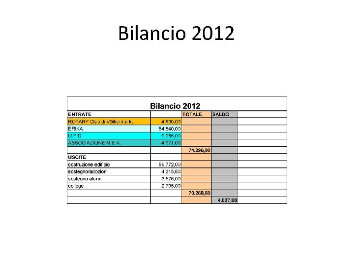Bilancio 2012 
