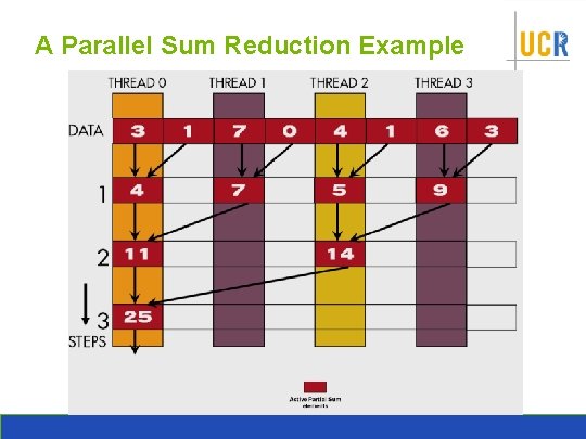 A Parallel Sum Reduction Example 