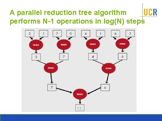 A parallel reduction tree algorithm performs N-1 operations in log(N) steps 13 