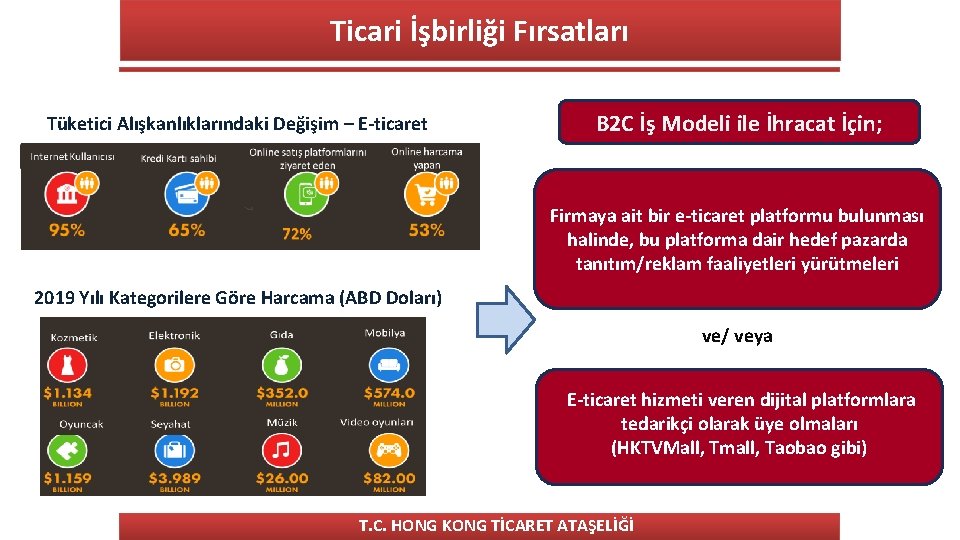 Ticari İşbirliği Fırsatları Tüketici Alışkanlıklarındaki Değişim – E-ticaret B 2 C İş Modeli ile