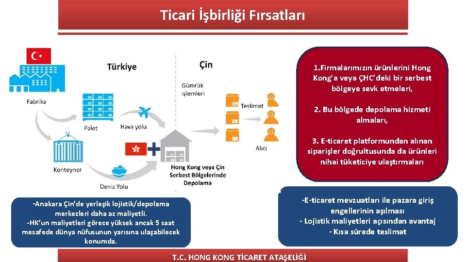 Ticari İşbirliği Fırsatları 1. Firmalarımızın ürünlerini Hong Kong’a veya ÇHC’deki bir serbest bölgeye sevk