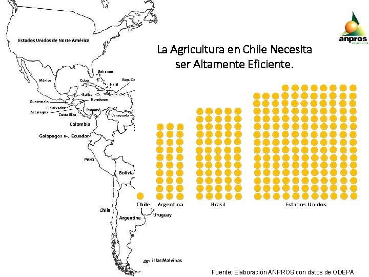 La Agricultura en Chile Necesita ser Altamente Eficiente. Fuente: Elaboración ANPROS con datos de