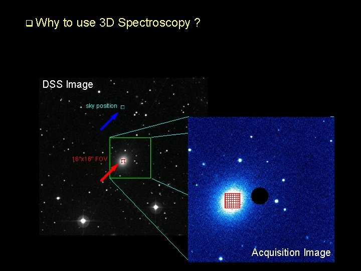 q Why to use 3 D Spectroscopy ? DSS Image sky position 16’’x 16’’