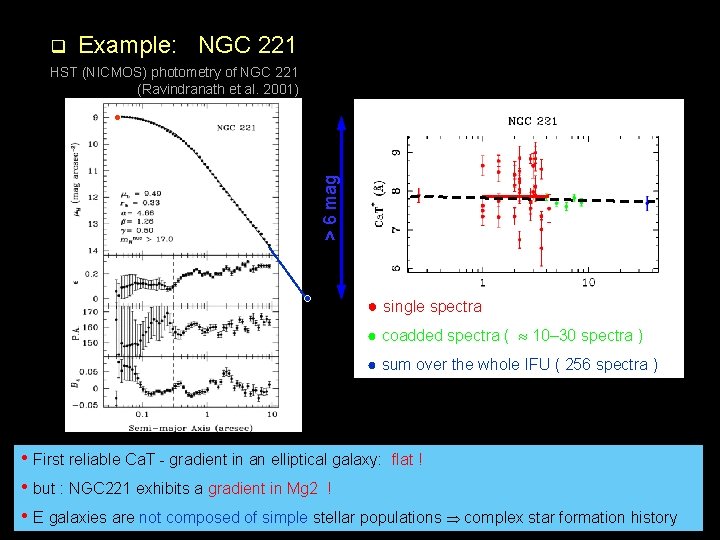 q Example: NGC 221 > 6 mag HST (NICMOS) photometry of NGC 221 (Ravindranath
