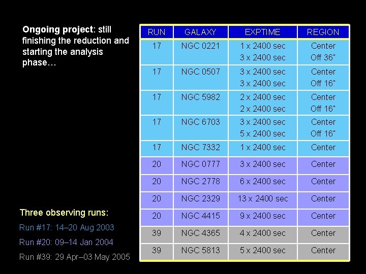 Ongoing project: still finishing the reduction and starting the analysis phase… Three observing runs:
