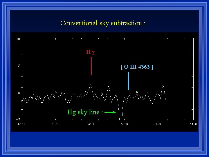 Conventional sky subtraction : Hγ [ O III 4363 ] Hg sky line :