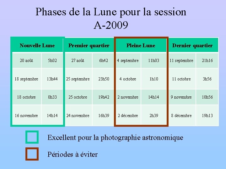 Phases de la Lune pour la session A-2009 Nouvelle Lune Premier quartier Pleine Lune