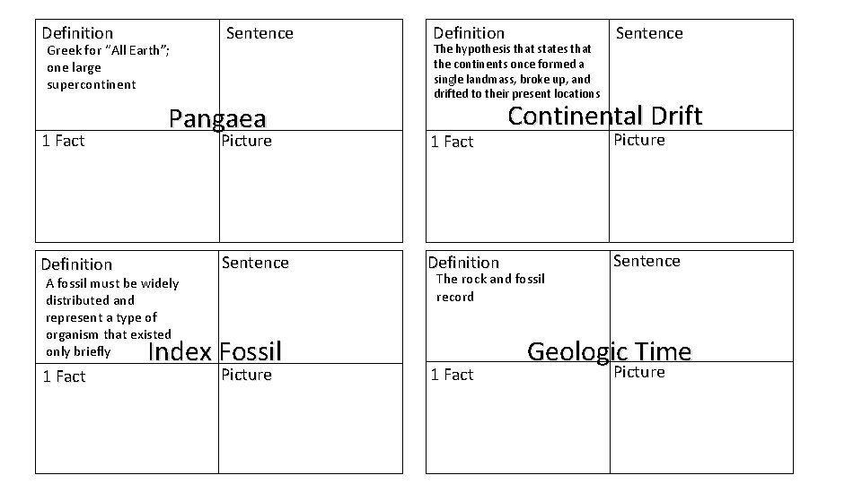 Definition Greek for “All Earth”; one large supercontinent 1 Fact Definition Sentence Pangaea The