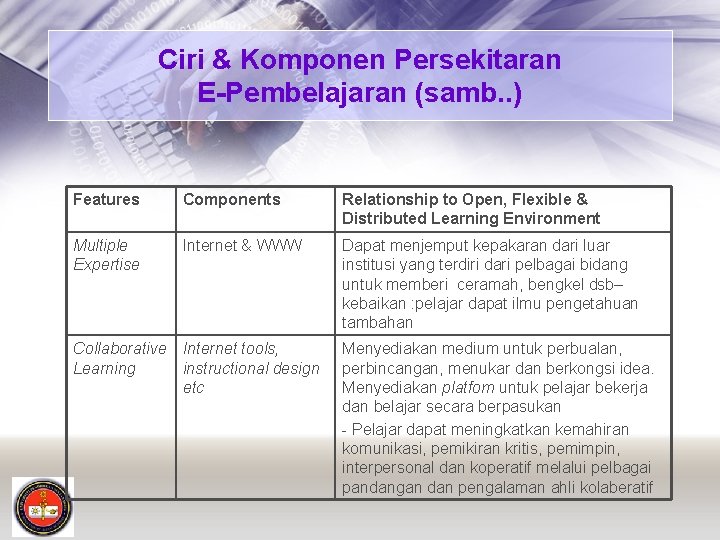 Kpt 4033 Teknologi Inovasi Dalam Pendidikan Kuliah 6