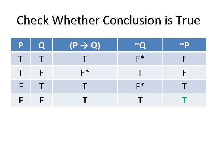 Check Whether Conclusion is True P T T F F Q T F (P