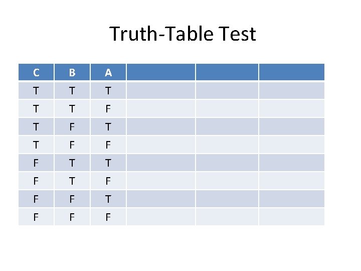 Truth-Table Test C T T T B T T F A T F T