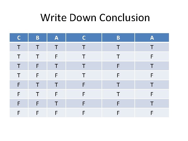 Write Down Conclusion C T T T B T T F A T F